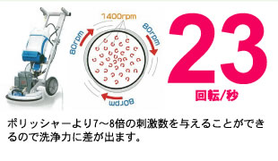 23回転／秒 ポリッシャーより7～8倍の刺激数を与えることができるので洗浄力に差が出ます。